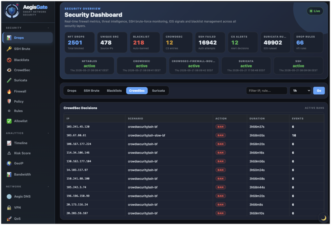 AegisGate Dashboard