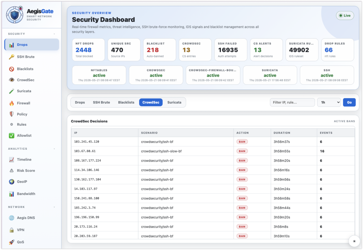 AegisGate Dashboard